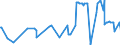 KN 07031011 /Exporte /Einheit = Preise (Euro/Tonne) /Partnerland: Aequat.guin. /Meldeland: Eur27_2020 /07031011:Speisezwiebeln, Frisch Oder Gekühlt, für Saatzwecke `steckzwiebeln`