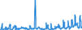 KN 07031019 /Exporte /Einheit = Preise (Euro/Tonne) /Partnerland: Serbien /Meldeland: Eur27_2020 /07031019:Speisezwiebeln, Frisch Oder Gekühlt (Ausg. für Saatzwecke `steckzwiebeln`)