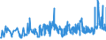 KN 07031019 /Exporte /Einheit = Preise (Euro/Tonne) /Partnerland: Aequat.guin. /Meldeland: Eur27_2020 /07031019:Speisezwiebeln, Frisch Oder Gekühlt (Ausg. für Saatzwecke `steckzwiebeln`)