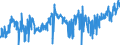 KN 07032000 /Exporte /Einheit = Preise (Euro/Tonne) /Partnerland: Irland /Meldeland: Eur27_2020 /07032000:Knoblauch, Frisch Oder Gekühlt