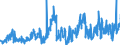 KN 07032000 /Exporte /Einheit = Preise (Euro/Tonne) /Partnerland: Griechenland /Meldeland: Eur27_2020 /07032000:Knoblauch, Frisch Oder Gekühlt