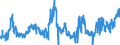 CN 07032000 /Exports /Unit = Prices (Euro/ton) /Partner: Portugal /Reporter: Eur27_2020 /07032000:Garlic, Fresh or Chilled