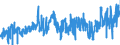 CN 07032000 /Exports /Unit = Prices (Euro/ton) /Partner: Spain /Reporter: Eur27_2020 /07032000:Garlic, Fresh or Chilled