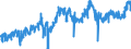 CN 07032000 /Exports /Unit = Prices (Euro/ton) /Partner: Belgium /Reporter: Eur27_2020 /07032000:Garlic, Fresh or Chilled