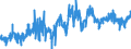 CN 07032000 /Exports /Unit = Prices (Euro/ton) /Partner: Iceland /Reporter: Eur27_2020 /07032000:Garlic, Fresh or Chilled