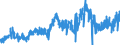 KN 07032000 /Exporte /Einheit = Preise (Euro/Tonne) /Partnerland: Finnland /Meldeland: Eur27_2020 /07032000:Knoblauch, Frisch Oder Gekühlt