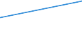 KN 07032000 /Exporte /Einheit = Preise (Euro/Tonne) /Partnerland: Liechtenstein /Meldeland: Eur15 /07032000:Knoblauch, Frisch Oder Gekühlt