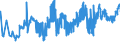 CN 07032000 /Exports /Unit = Prices (Euro/ton) /Partner: Malta /Reporter: Eur27_2020 /07032000:Garlic, Fresh or Chilled