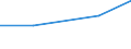 KN 07032000 /Exporte /Einheit = Preise (Euro/Tonne) /Partnerland: Jugoslawien /Meldeland: Eur27 /07032000:Knoblauch, Frisch Oder Gekühlt