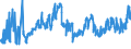 KN 07032000 /Exporte /Einheit = Preise (Euro/Tonne) /Partnerland: Lettland /Meldeland: Eur27_2020 /07032000:Knoblauch, Frisch Oder Gekühlt