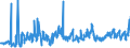 CN 07032000 /Exports /Unit = Prices (Euro/ton) /Partner: Poland /Reporter: Eur27_2020 /07032000:Garlic, Fresh or Chilled