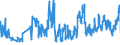 CN 07032000 /Exports /Unit = Prices (Euro/ton) /Partner: Romania /Reporter: Eur27_2020 /07032000:Garlic, Fresh or Chilled