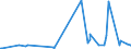 KN 07032000 /Exporte /Einheit = Preise (Euro/Tonne) /Partnerland: Georgien /Meldeland: Eur27_2020 /07032000:Knoblauch, Frisch Oder Gekühlt