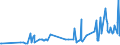 KN 07032000 /Exporte /Einheit = Preise (Euro/Tonne) /Partnerland: Aserbaidschan /Meldeland: Eur27_2020 /07032000:Knoblauch, Frisch Oder Gekühlt