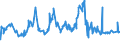 KN 07032000 /Exporte /Einheit = Preise (Euro/Tonne) /Partnerland: Tunesien /Meldeland: Eur27_2020 /07032000:Knoblauch, Frisch Oder Gekühlt