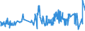 CN 07032000 /Exports /Unit = Prices (Euro/ton) /Partner: S.tome /Reporter: Eur27_2020 /07032000:Garlic, Fresh or Chilled