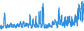 KN 07039000 /Exporte /Einheit = Preise (Euro/Tonne) /Partnerland: Griechenland /Meldeland: Eur27_2020 /07039000:Porree [lauch] und Andere GemÃ¼se der Allium-arten, Frisch Oder GekÃ¼hlt (Ausg. Speisezwiebeln, Schalotten und Knoblauch)