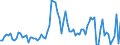 KN 07039000 /Exporte /Einheit = Preise (Euro/Tonne) /Partnerland: Ver.koenigreich(Nordirland) /Meldeland: Eur27_2020 /07039000:Porree [lauch] und Andere GemÃ¼se der Allium-arten, Frisch Oder GekÃ¼hlt (Ausg. Speisezwiebeln, Schalotten und Knoblauch)