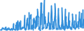 KN 07039000 /Exporte /Einheit = Preise (Euro/Tonne) /Partnerland: Schweiz /Meldeland: Eur27_2020 /07039000:Porree [lauch] und Andere Gemüse der Allium-arten, Frisch Oder Gekühlt (Ausg. Speisezwiebeln, Schalotten und Knoblauch)