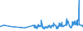 KN 07039000 /Exporte /Einheit = Preise (Euro/Tonne) /Partnerland: Andorra /Meldeland: Eur27_2020 /07039000:Porree [lauch] und Andere GemÃ¼se der Allium-arten, Frisch Oder GekÃ¼hlt (Ausg. Speisezwiebeln, Schalotten und Knoblauch)