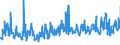 KN 07039000 /Exporte /Einheit = Preise (Euro/Tonne) /Partnerland: Lettland /Meldeland: Eur27_2020 /07039000:Porree [lauch] und Andere Gemüse der Allium-arten, Frisch Oder Gekühlt (Ausg. Speisezwiebeln, Schalotten und Knoblauch)