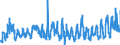 CN 0703 /Exports /Unit = Prices (Euro/ton) /Partner: Greece /Reporter: Eur27_2020 /0703:Onions, Shallots, Garlic, Leeks and Other Alliaceous Vegetables, Fresh or Chilled