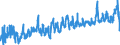 KN 0703 /Exporte /Einheit = Preise (Euro/Tonne) /Partnerland: Faeroeer Inseln /Meldeland: Eur27_2020 /0703:Speisezwiebeln, Schalotten, Knoblauch, Porree [lauch] und Andere Gemüse der Allium-arten, Frisch Oder Gekühlt