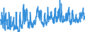 CN 0703 /Exports /Unit = Prices (Euro/ton) /Partner: Malta /Reporter: Eur27_2020 /0703:Onions, Shallots, Garlic, Leeks and Other Alliaceous Vegetables, Fresh or Chilled