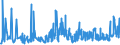 KN 0703 /Exporte /Einheit = Preise (Euro/Tonne) /Partnerland: Aequat.guin. /Meldeland: Eur27_2020 /0703:Speisezwiebeln, Schalotten, Knoblauch, Porree [lauch] und Andere Gemüse der Allium-arten, Frisch Oder Gekühlt