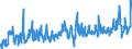 CN 07041000 /Exports /Unit = Prices (Euro/ton) /Partner: Ireland /Reporter: Eur27_2020 /07041000:Fresh or Chilled Cauliflowers and Headed Broccoli