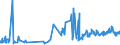 CN 07041000 /Exports /Unit = Prices (Euro/ton) /Partner: Canary /Reporter: Eur27_2020 /07041000:Fresh or Chilled Cauliflowers and Headed Broccoli