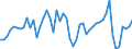 CN 07041010 /Exports /Unit = Prices (Euro/ton) /Partner: France /Reporter: Eur27_2020 /07041010:Cauliflowers and Headed Broccoli From 15 April to 30 November, Fresh or Chilled
