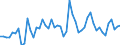 CN 07041010 /Exports /Unit = Prices (Euro/ton) /Partner: Netherlands /Reporter: Eur27_2020 /07041010:Cauliflowers and Headed Broccoli From 15 April to 30 November, Fresh or Chilled