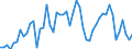 CN 07041010 /Exports /Unit = Prices (Euro/ton) /Partner: Germany /Reporter: Eur27_2020 /07041010:Cauliflowers and Headed Broccoli From 15 April to 30 November, Fresh or Chilled