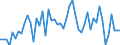 CN 07041010 /Exports /Unit = Prices (Euro/ton) /Partner: Italy /Reporter: Eur27_2020 /07041010:Cauliflowers and Headed Broccoli From 15 April to 30 November, Fresh or Chilled