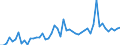 CN 07041010 /Exports /Unit = Prices (Euro/ton) /Partner: United Kingdom /Reporter: Eur27_2020 /07041010:Cauliflowers and Headed Broccoli From 15 April to 30 November, Fresh or Chilled