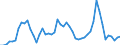 CN 07041010 /Exports /Unit = Prices (Euro/ton) /Partner: Ireland /Reporter: Eur27_2020 /07041010:Cauliflowers and Headed Broccoli From 15 April to 30 November, Fresh or Chilled