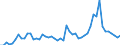 CN 07041010 /Exports /Unit = Prices (Euro/ton) /Partner: Denmark /Reporter: Eur27_2020 /07041010:Cauliflowers and Headed Broccoli From 15 April to 30 November, Fresh or Chilled