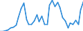 CN 07041010 /Exports /Unit = Prices (Euro/ton) /Partner: Portugal /Reporter: Eur27_2020 /07041010:Cauliflowers and Headed Broccoli From 15 April to 30 November, Fresh or Chilled