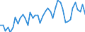 CN 07041010 /Exports /Unit = Prices (Euro/ton) /Partner: Luxembourg /Reporter: Eur27_2020 /07041010:Cauliflowers and Headed Broccoli From 15 April to 30 November, Fresh or Chilled