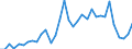CN 07041010 /Exports /Unit = Prices (Euro/ton) /Partner: Canary /Reporter: Eur27_2020 /07041010:Cauliflowers and Headed Broccoli From 15 April to 30 November, Fresh or Chilled