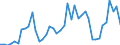CN 07041010 /Exports /Unit = Prices (Euro/ton) /Partner: Norway /Reporter: Eur27_2020 /07041010:Cauliflowers and Headed Broccoli From 15 April to 30 November, Fresh or Chilled