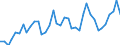 CN 07041010 /Exports /Unit = Prices (Euro/ton) /Partner: Sweden /Reporter: Eur27_2020 /07041010:Cauliflowers and Headed Broccoli From 15 April to 30 November, Fresh or Chilled