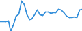 CN 07041010 /Exports /Unit = Prices (Euro/ton) /Partner: Finland /Reporter: Eur27_2020 /07041010:Cauliflowers and Headed Broccoli From 15 April to 30 November, Fresh or Chilled