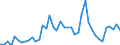 CN 07041010 /Exports /Unit = Prices (Euro/ton) /Partner: Austria /Reporter: Eur27_2020 /07041010:Cauliflowers and Headed Broccoli From 15 April to 30 November, Fresh or Chilled