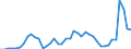 CN 07041010 /Exports /Unit = Prices (Euro/ton) /Partner: Switzerland /Reporter: Eur27_2020 /07041010:Cauliflowers and Headed Broccoli From 15 April to 30 November, Fresh or Chilled