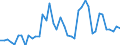 CN 07041010 /Exports /Unit = Prices (Euro/ton) /Partner: Czech Rep. /Reporter: Eur27_2020 /07041010:Cauliflowers and Headed Broccoli From 15 April to 30 November, Fresh or Chilled