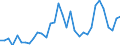 CN 07041010 /Exports /Unit = Prices (Euro/ton) /Partner: Slovakia /Reporter: Eur27_2020 /07041010:Cauliflowers and Headed Broccoli From 15 April to 30 November, Fresh or Chilled