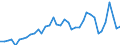 CN 07041010 /Exports /Unit = Prices (Euro/ton) /Partner: Hungary /Reporter: Eur27_2020 /07041010:Cauliflowers and Headed Broccoli From 15 April to 30 November, Fresh or Chilled