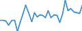 CN 07041010 /Exports /Unit = Prices (Euro/ton) /Partner: Ukraine /Reporter: Eur27_2020 /07041010:Cauliflowers and Headed Broccoli From 15 April to 30 November, Fresh or Chilled